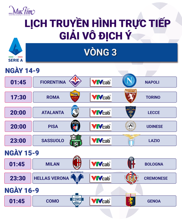 Lịch trực tiếp Bundesliga, Ligue 1 và Serie A ngày 13-9 - Ảnh 4.