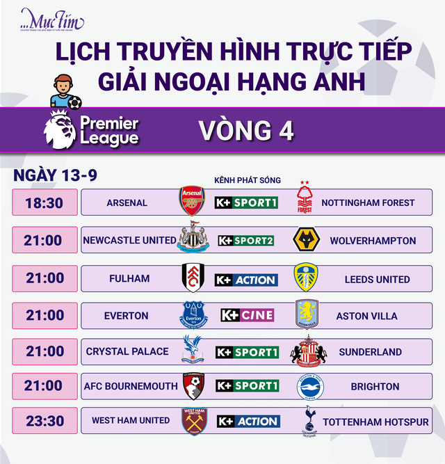 Lịch trực tiếp Giải ngoại hạng Anh hôm nay: tâm điểm Arsenal vs Nottingham Forest - Ảnh 1.