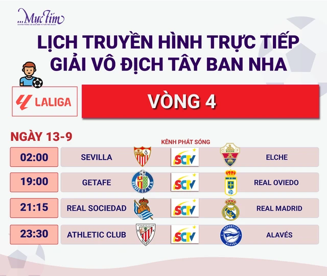 Lịch trực tiếp La Liga 13-9: Real Sociedad - Real Madrid - Ảnh 1.