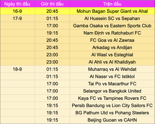 Lịch thi đấu Nam Định và Công An Hà Nội tại AFC Champions League Two - Ảnh 3.