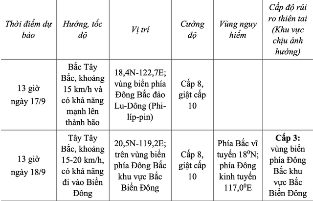 Áp thấp nhiệt đới gần biển Đông  - Ảnh 2.