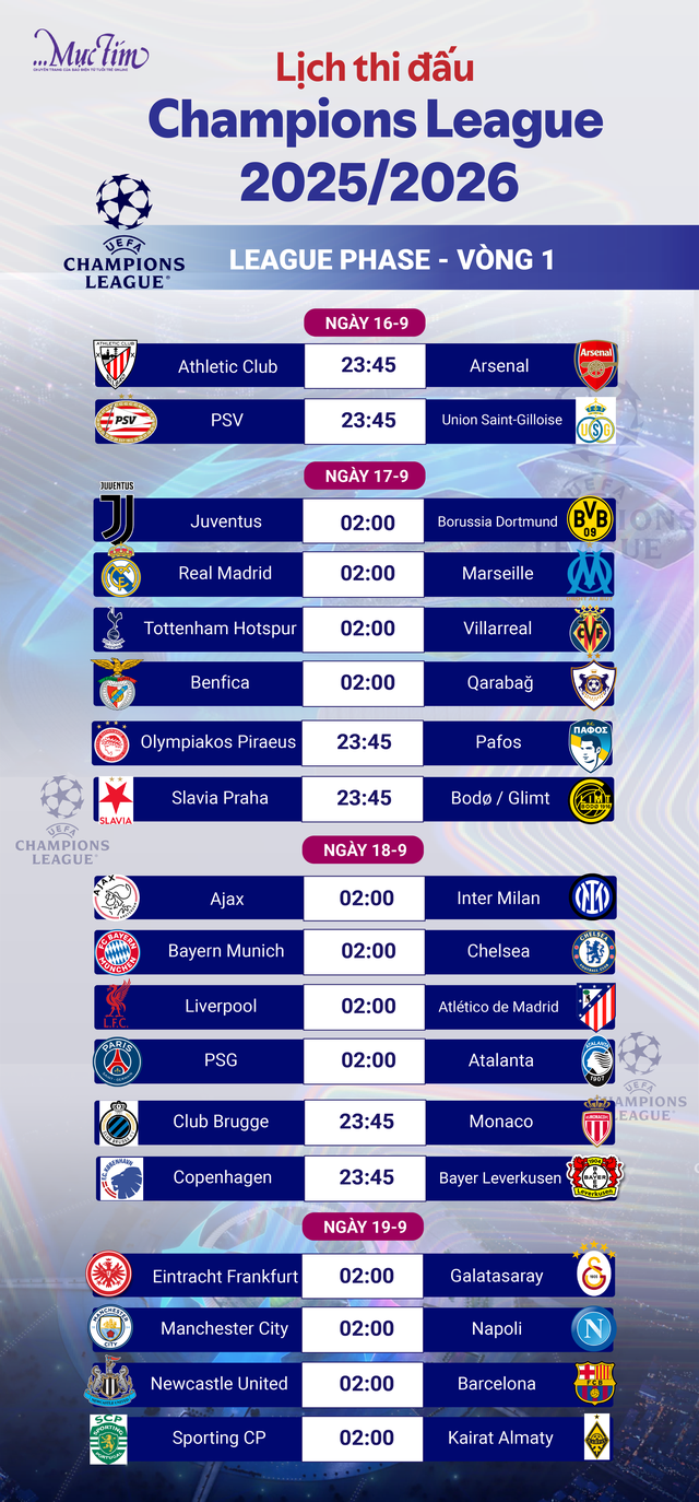 Chi tiết lịch thi đấu lượt đầu Champions League 2025-2026 - Ảnh 1.