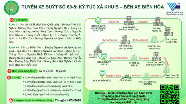 Sinh viên kí túc xá khu B Đại học Quốc gia TP.HCM có tuyến xe buýt mới, kết nối với Biên Hòa - Ảnh 1.