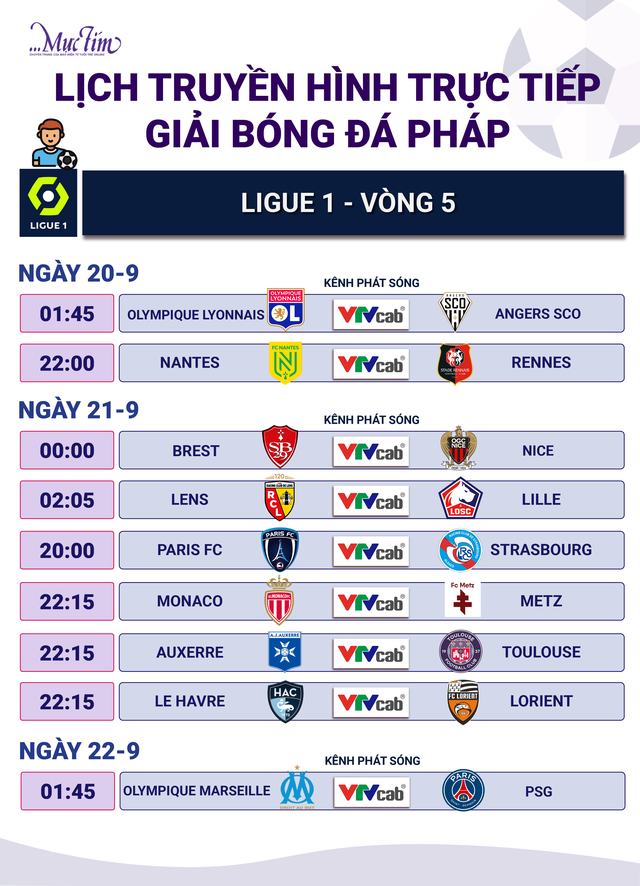 Lịch trực tiếp vòng 5 Ligue 1: Marseille - PSG - Ảnh 1.