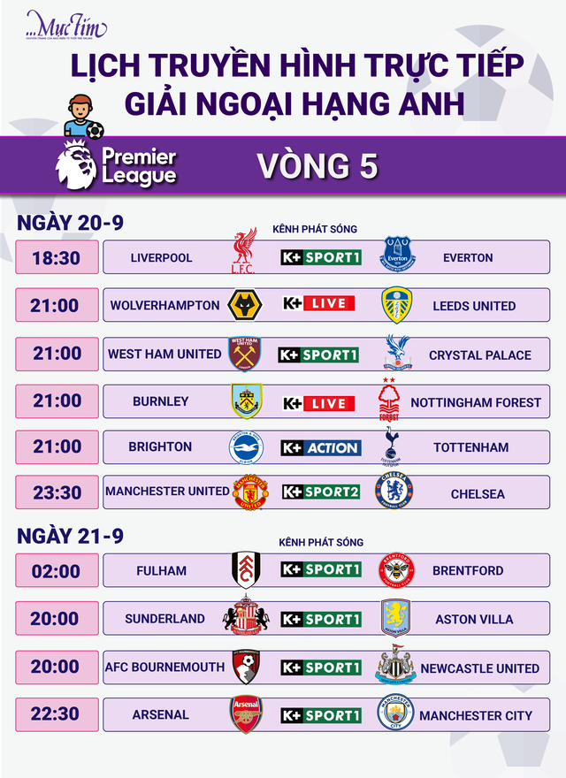 Lịch trực tiếp vòng 5 Giải ngoại hạng Anh:  - Ảnh 1.