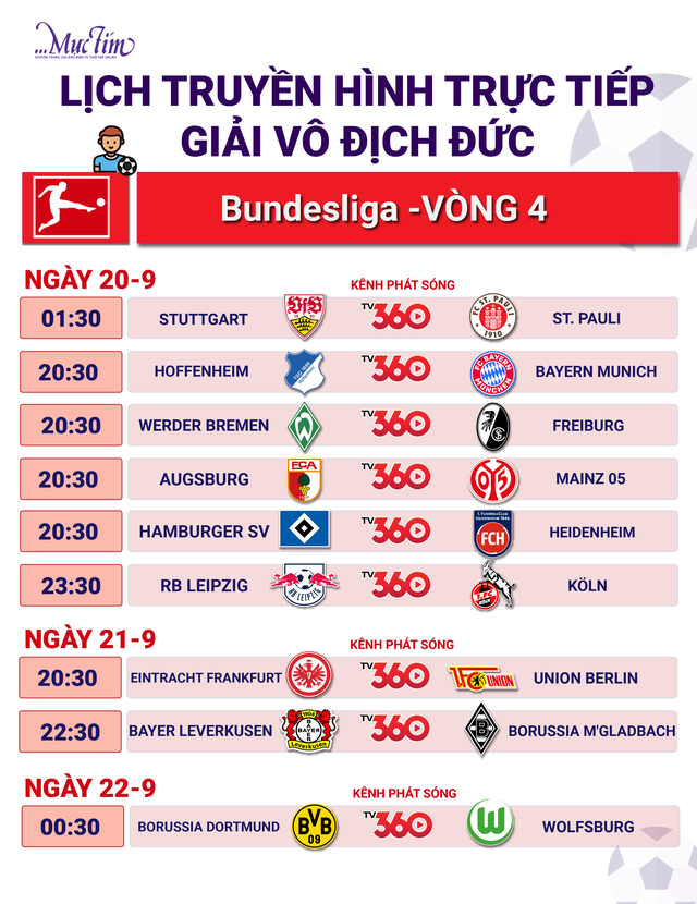 Lịch trực tiếp Bundesliga vòng 4: Hoffenheim và Bayern Munich - Ảnh 1.