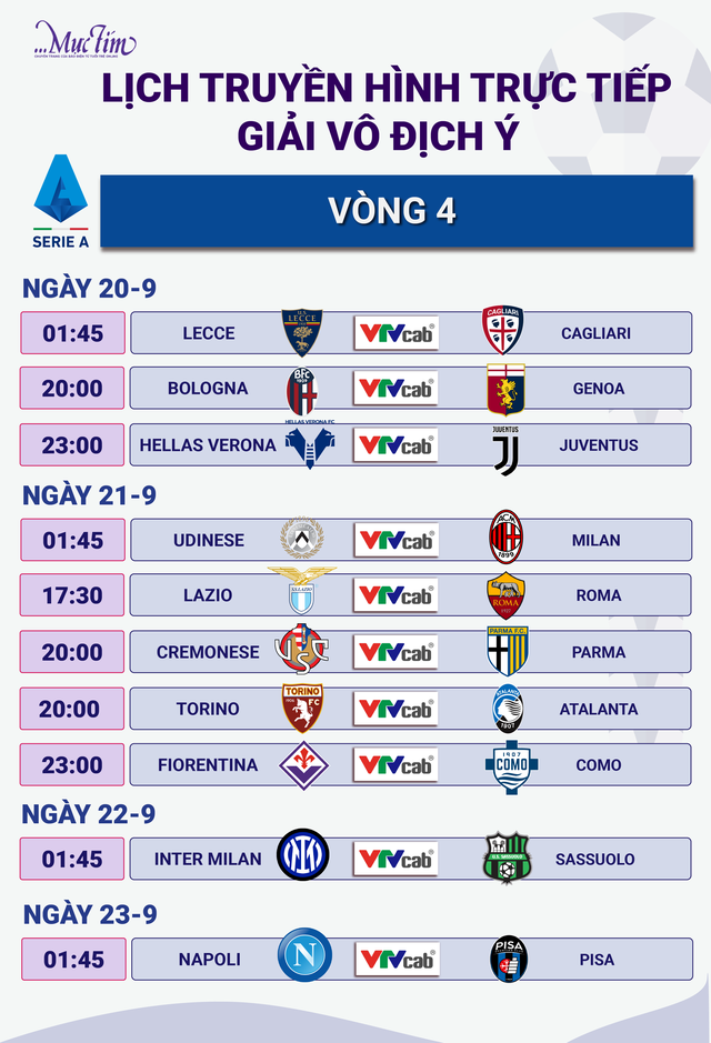 Lịch trực tiếp vòng 4 Serie A: Udinese - AC Milan - Ảnh 1.