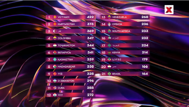 Vietnamese singer wins Russian-hosted Intervision song contest- Ảnh 1.