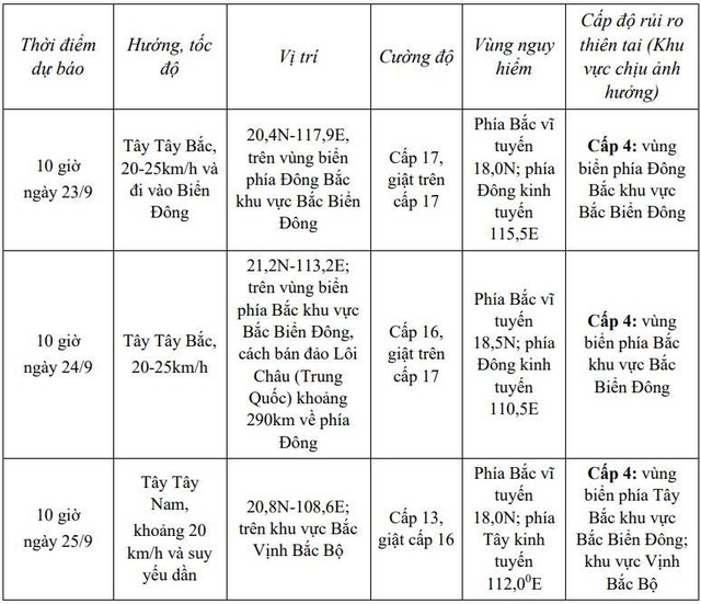 Tin bão Ragasa mới nhất  - Ảnh 2.