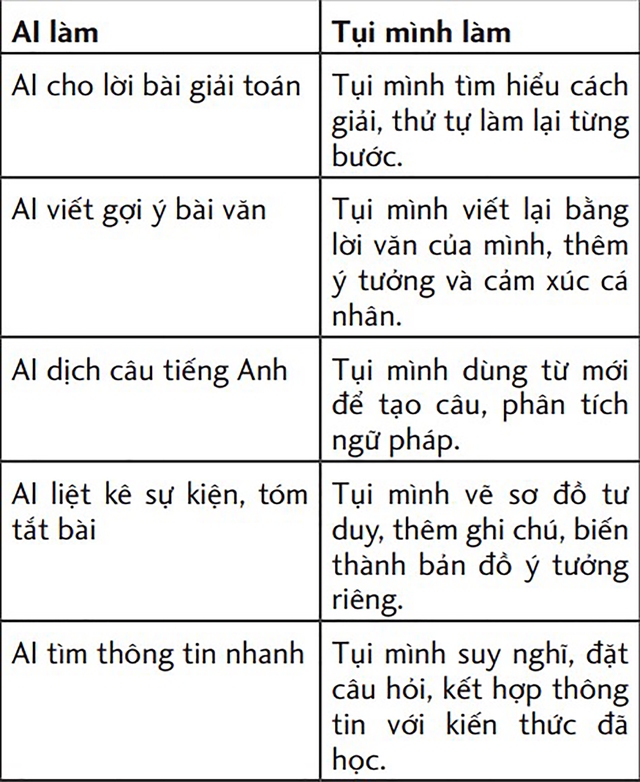 AI: Bạn thân của ai? - Ảnh 4.