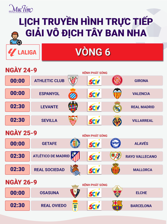 Lịch trực tiếp bóng đá rạng sáng 24-9: Levante - Real Madrid - Ảnh 3.