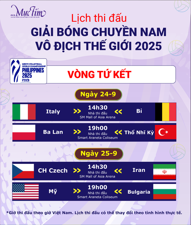Lịch thi đấu tứ kết Giải bóng chuyền nam vô địch thế giới 2025 - Ảnh 2.