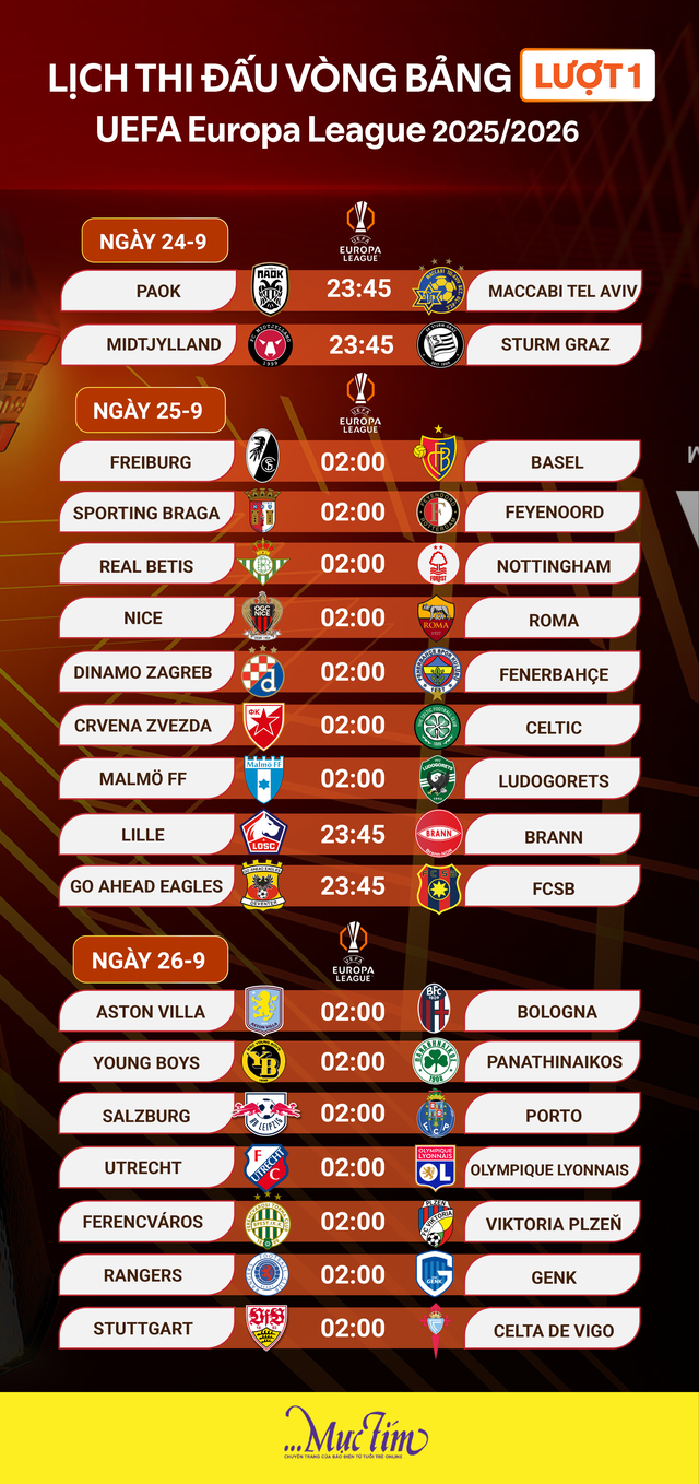 Lịch trực tiếp Europa League: Real Betis - Nottingham  Forest- Ảnh 1.