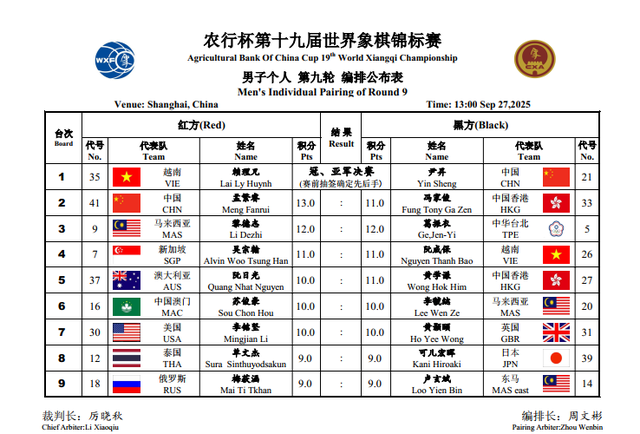 Vietnam’s Lai Ly Huynh reaches final of World Xiangqi Championship- Ảnh 3.