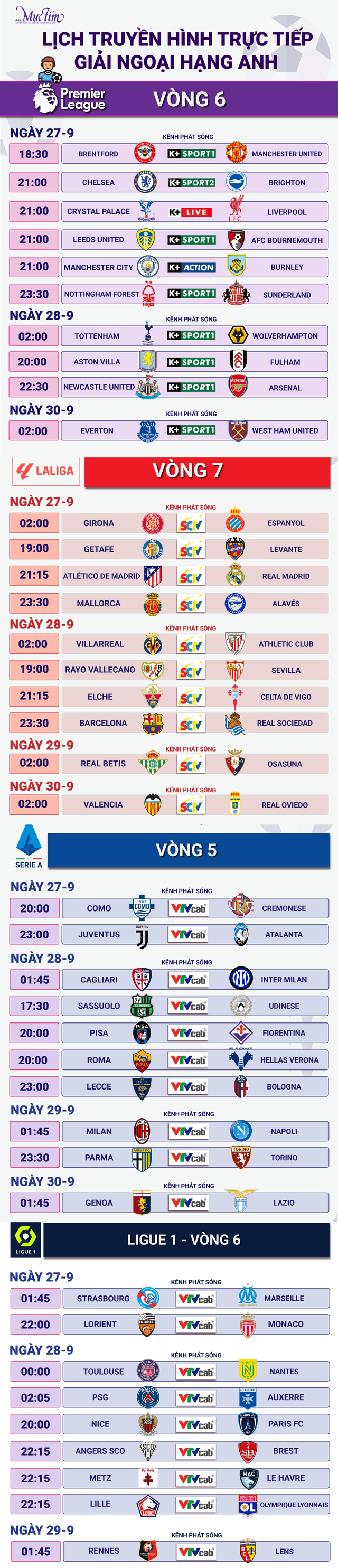 Lịch thi đấu bóng đá châu Âu: hấp dẫn derby Atletico và Real Madrid - Ảnh 3.