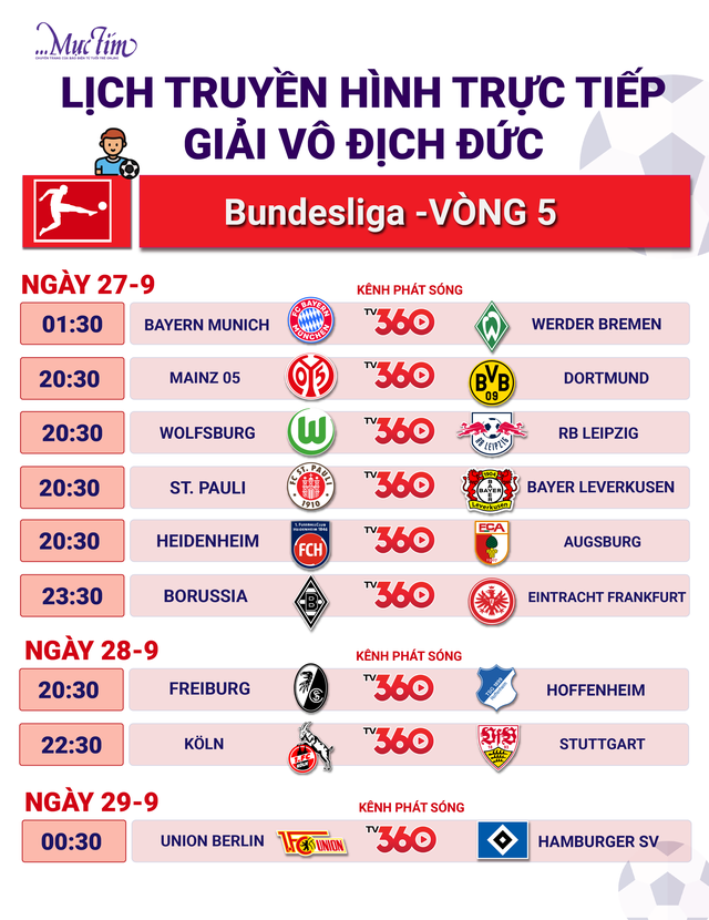 Lịch thi đấu bóng đá châu Âu: hấp dẫn derby Atletico và Real Madrid - Ảnh 4.