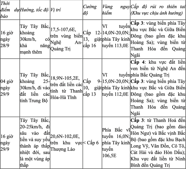 Dự báo chiều mai, bão Bualoi (bão số 10) đi vào đất liền Trung Bộ- Ảnh 2.