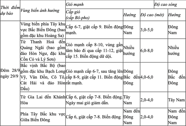 Bão Bualoi đang tiến sát đất liền Trung Bộ - Ảnh 2.