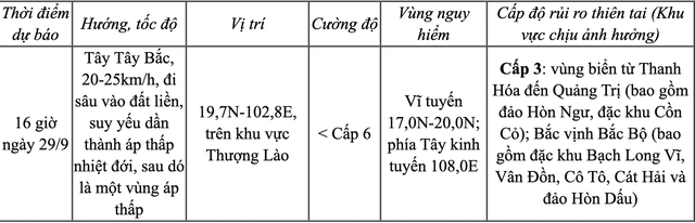 Dự báo chiều nay 29-9, bão Bualoi suy yếu thành áp thấp nhiệt đới  - Ảnh 2.