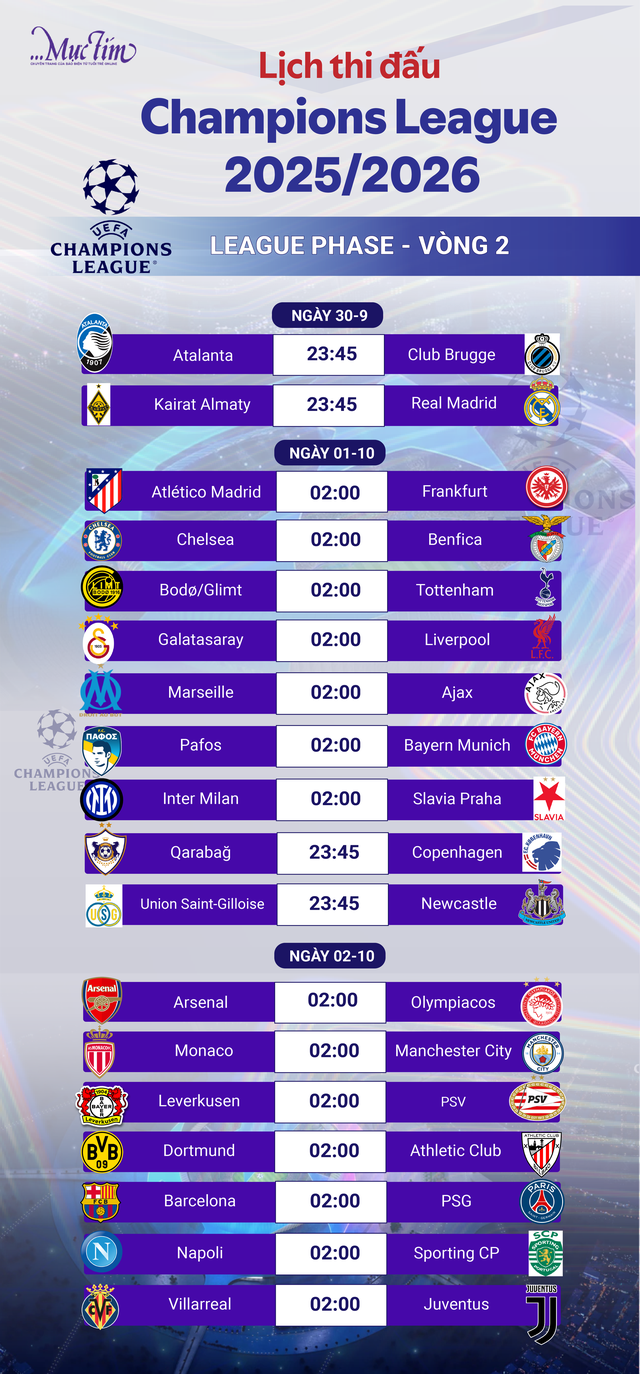 Chi tiết lịch thi đấu vòng 2 Champions League 2025/26: tâm điểm Barcelona vs PSG - Ảnh 3.