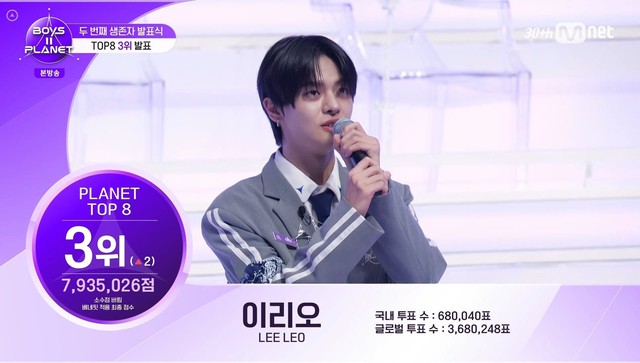 Boys II Planet tập 8: biến động thứ hạng, Đặng Hồng Hải bị loại - Ảnh 6.