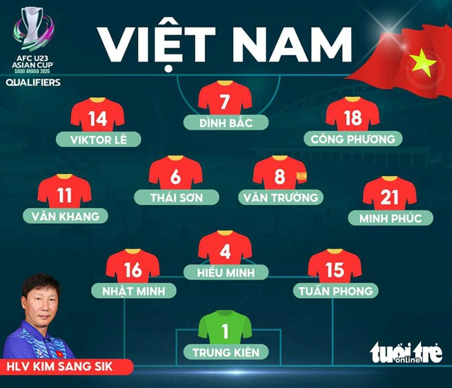 Lê Văn Thuận tỏa sáng, U23 Việt Nam đánh bại U23 Singapore 1-0 - Ảnh 3.