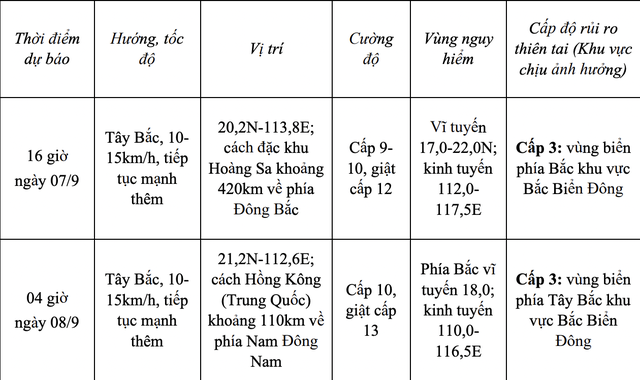 Cập nhật diễn biến bão số 7 trên biển Đông  - Ảnh 2.