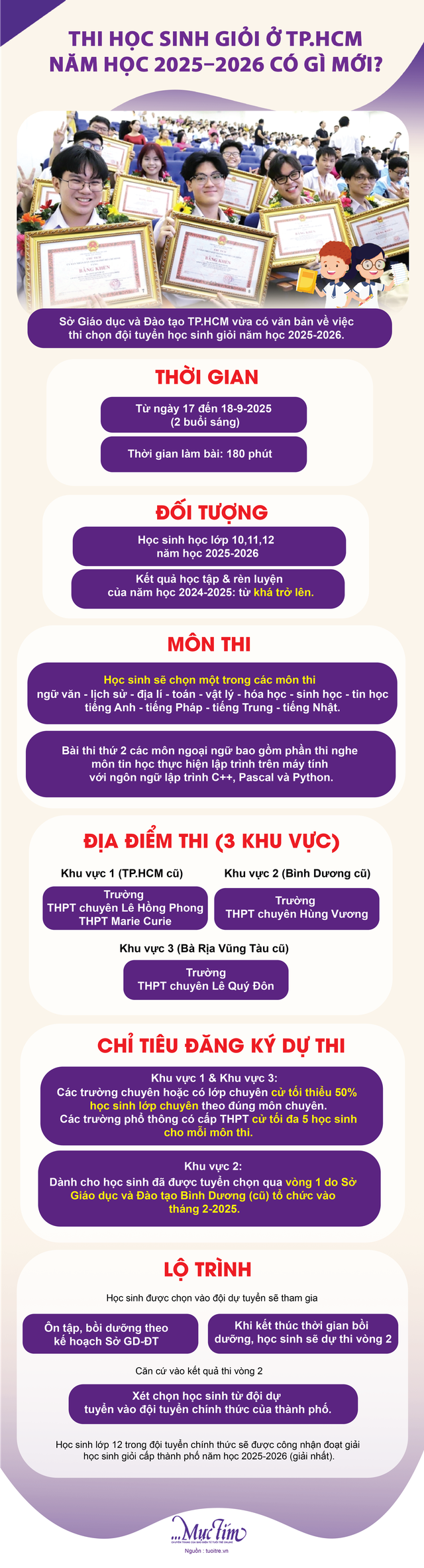 Sáng 17-9, học sinh TP.HCM bước vào kỳ thi chọn đội tuyển học sinh giỏi - Ảnh 2.