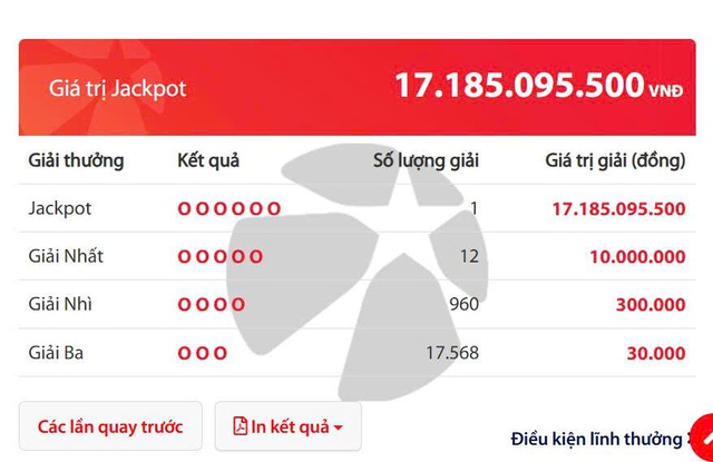 Vietlott jackpot finds $650,000 winner in year-end draw- Ảnh 1.