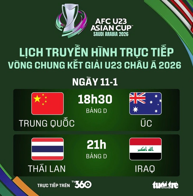 Hôm nay 11-1, xem trực tiếp U23 Thái Lan đấu U23 Iraq trên kênh nào?- Ảnh 1.