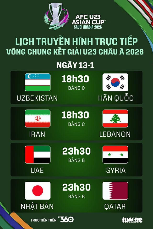 Lịch trực tiếp U23 châu Á 2026 ngày 13-1: tâm điểm Nhật Bản, Hàn Quốc- Ảnh 1.