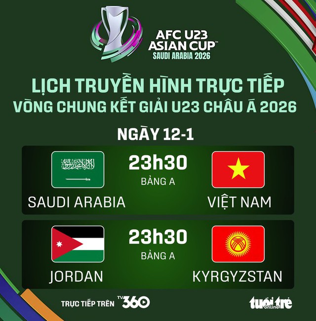 Xem trực tiếp U23 Việt Nam đấu U23 Saudi Arabia trên kênh nào?- Ảnh 1.