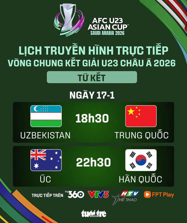 Lịch trực tiếp tứ kết U23 châu Á 2026 ngày 17-1: Uzbekistan đấu Trung Quốc- Ảnh 1.