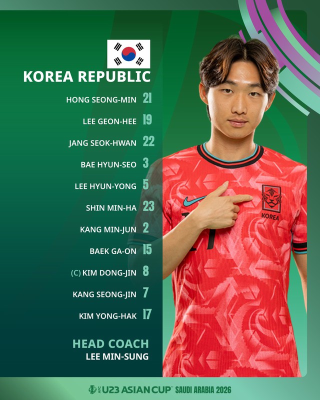 Tứ kết U23 châu Á: Đội hình ra sân của U23 Úc, U23 Hàn Quốc - Ảnh 1.
