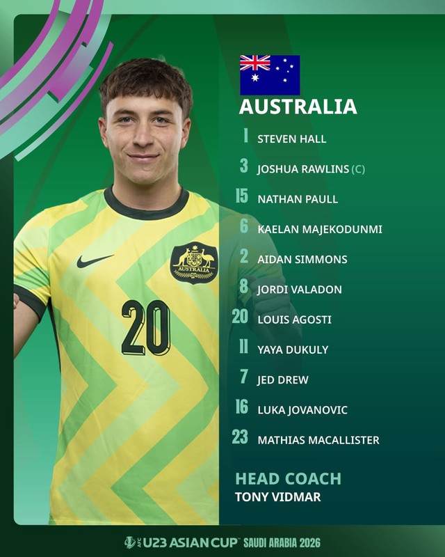 Tứ kết U23 châu Á: Đội hình ra sân của U23 Úc, U23 Hàn Quốc - Ảnh 2.