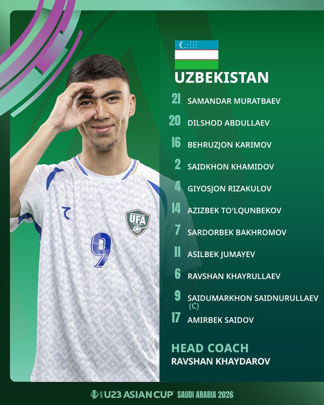 Tứ kết U23 châu Á: Đội hình ra sân U23 Trung Quốc và U23 Uzbekistan - Ảnh 1.