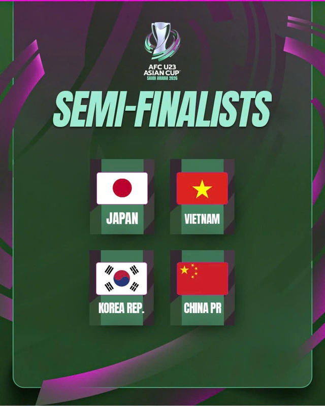 Những điều thú vị tại VCK U23 châu Á 2026- Ảnh 1.