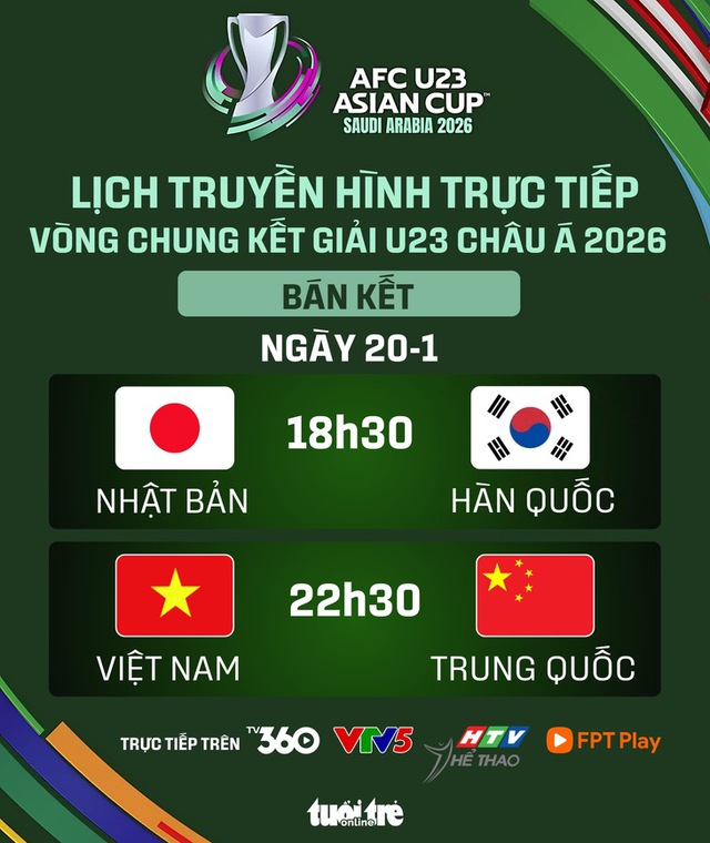 Lịch trực tiếp bán kết U23 châu Á 2026: U23 Việt Nam đấu U23 Trung Quốc - Ảnh 1.