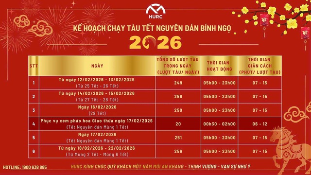 Lịch chạy của tuyến metro số 1 dịp Tết Nguyên đán 2026- Ảnh 2.