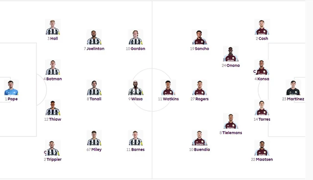 Đội hình xuất phát Aston Villa đấu Newcastle - Ảnh 1.