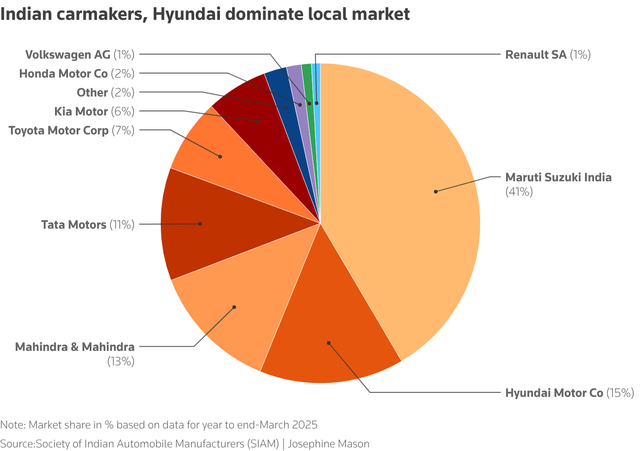EU carmakers face tough India market even after trade deal- Ảnh 3.