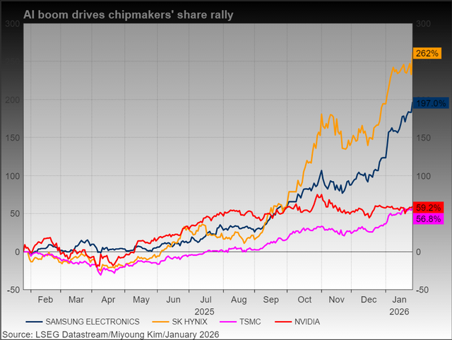 Samsung sees acute chip shortage persisting, warns of mobiles headwind after profit triples - Ảnh 2. Samsung sees acute chip shortage persisting, warns of mobiles headwind after profit triples - Ảnh 2.