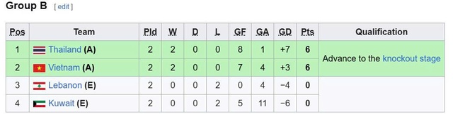 Thailand win sends Vietnam into Asian futsal quarterfinals - Ảnh 1.