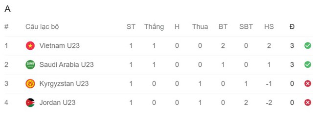U23 Saudi Arabia vất vả thắng U23 Kyrgyzstan trong ngày ra quân- Ảnh 3. U23 Saudi Arabia vất vả thắng U23 Kyrgyzstan trong ngày ra quân- Ảnh 3.