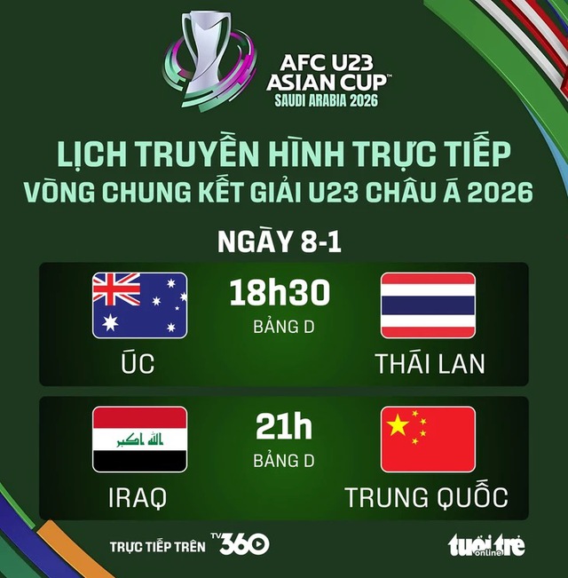 Xem U23 Thái Lan đấu Úc tại U23 châu Á 2026 trên kênh nào?- Ảnh 1.