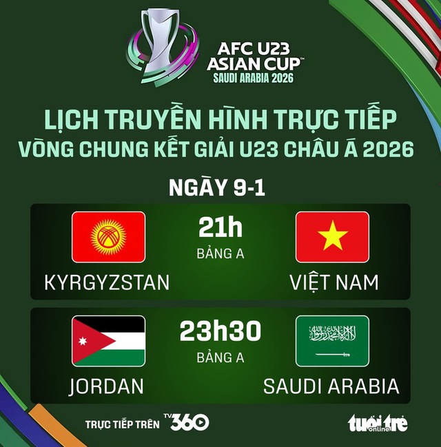 Xem trực tiếp U23 Việt Nam đấu U23 Kyrgyzstan trên kênh nào? - Ảnh 1.
