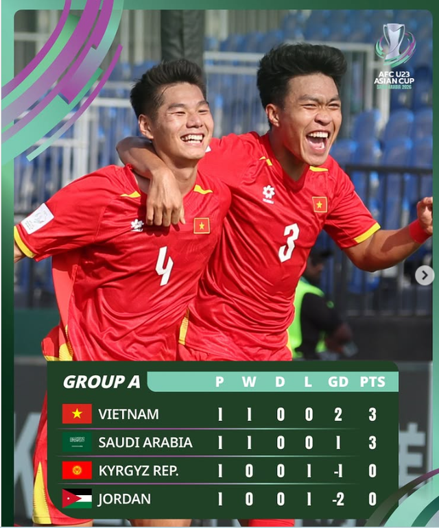 Trực tiếp U23 Việt Nam đấu U23 Kyrgyzstan: thắng để đi tiếp - Ảnh 2.