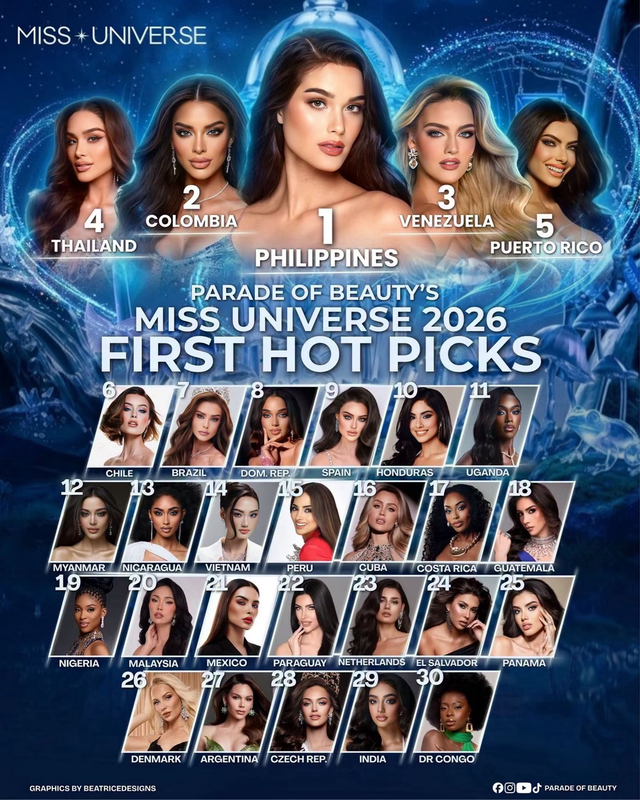 Vietnamese representative predicted to reach Miss Universe Top 20 despite group chat controversy - Ảnh 2.