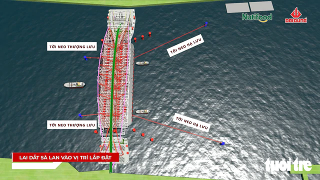 Simulation shows how engineers will connect 3,400-tonne Saigon River bridge arc - Ảnh 3.