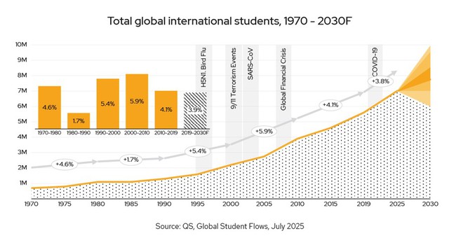 Asian countries, including Vietnam, are opening new routes for international student mobility- Ảnh 1.